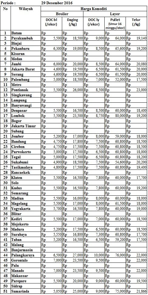 Harga 29 Desember 2016