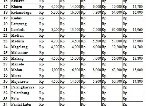 Harga 6 April 2017