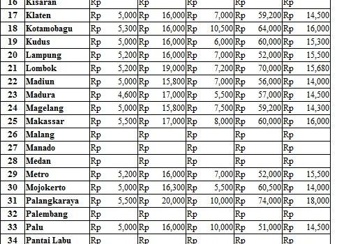 Harga 13 April 2017