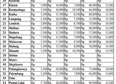 Harga 20 April 2017