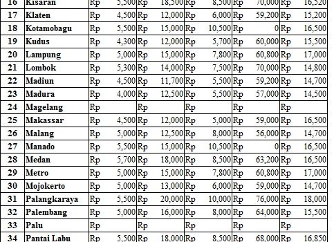 Harga 23 Maret 2017