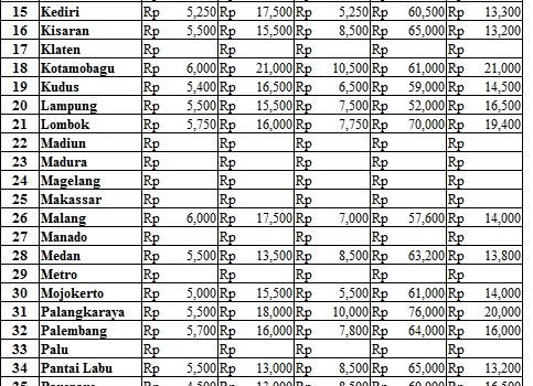 Harga 8 Juni 2017