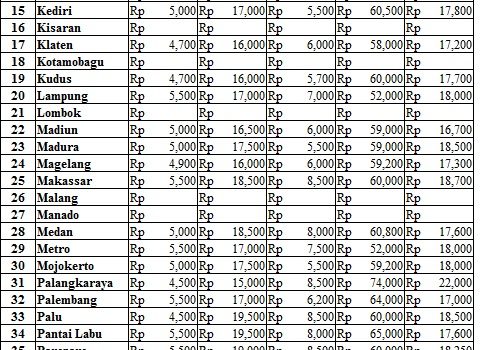 Harga 22 September 2017