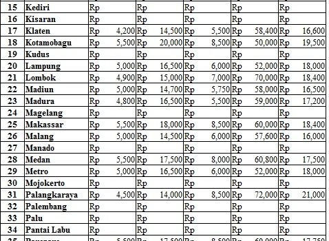 Harga 28 September 2017