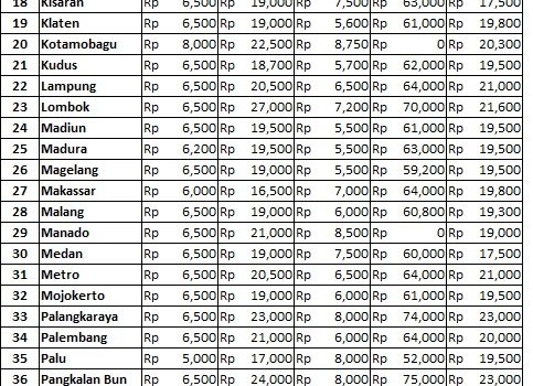 Info Harga 19 April 2018