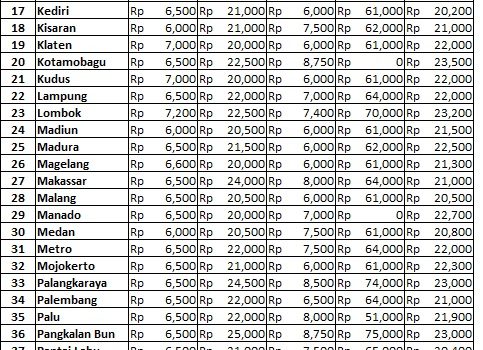 Info Harga 10 Mei 2018