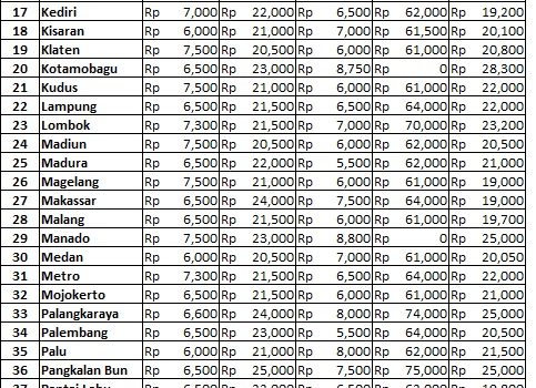 Info Harga 16 April 2018