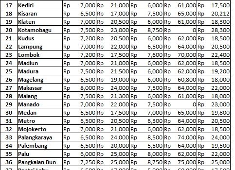 Info Harga 24 Mei 2018