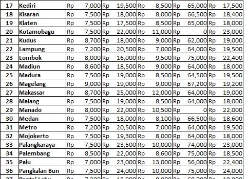 Info Harga 23 Agustus 2018