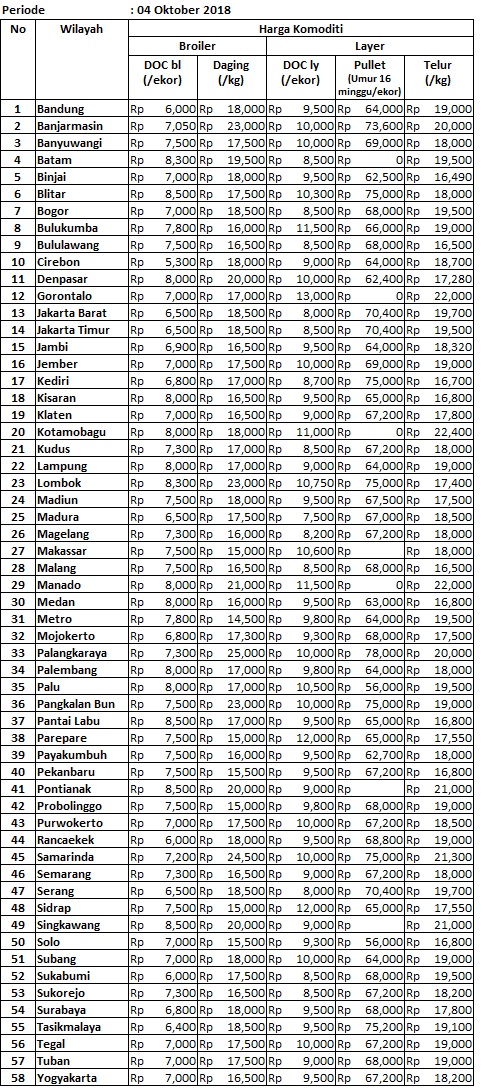 Info Harga 4 Oktober 2018 - PT Medion Ardhika Bhakti