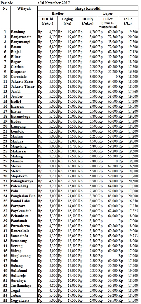 Info Harga 16 November 2017 - Medion